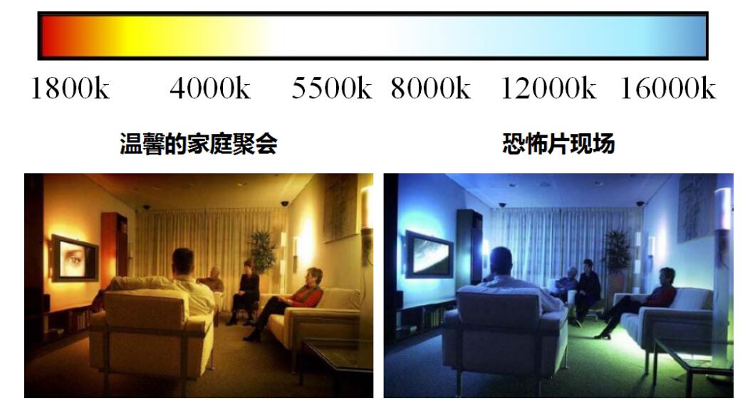 源碼：太陽(yáng)能路燈光源是什么？